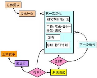 软件外包