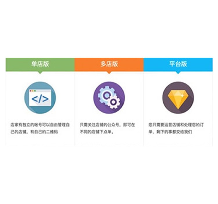 餐饮外卖小程序