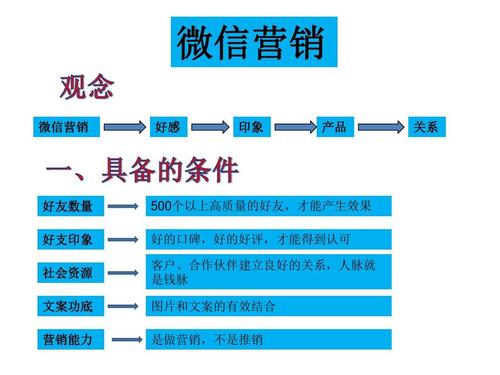 移动微信营销系统