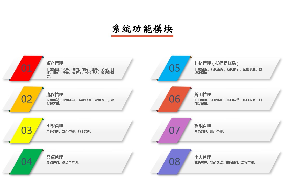 资产管理解决方案