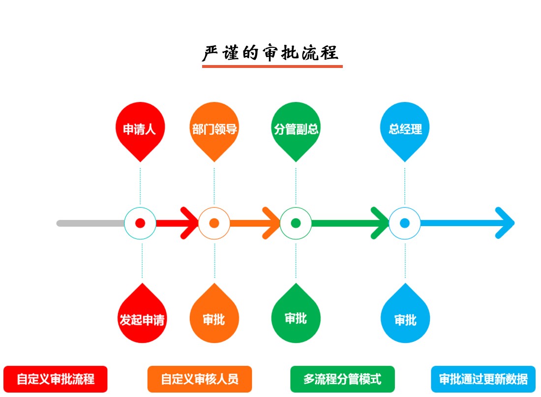 资产管理系统