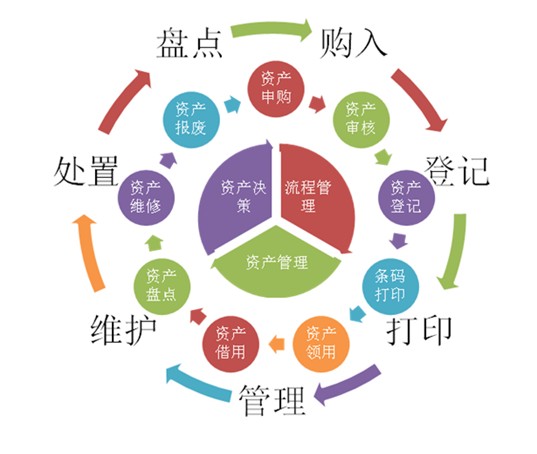 资产管理解决方案