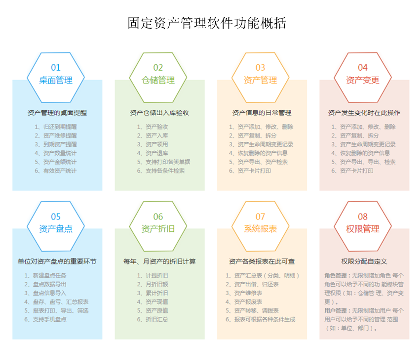 资产管理解决方案