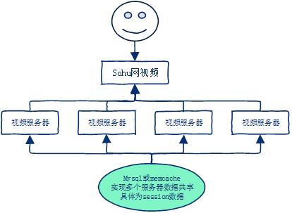 十分钟学会memcache，比你想象的要简单